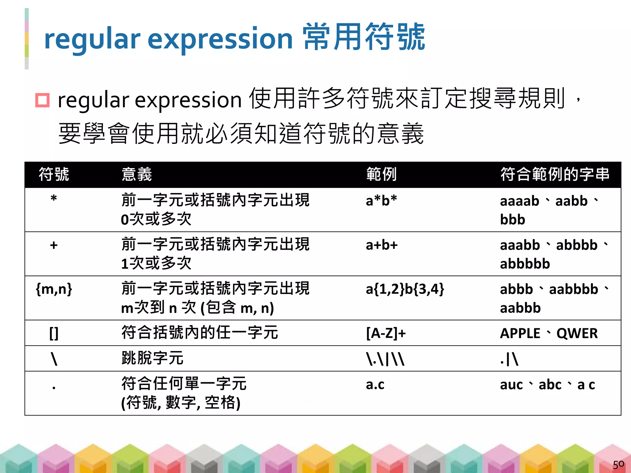 Python 的 re
 Python 有內建的 regular expression 函數
 推薦使用 re.findall()
51
# 找出所有內容等於 python_crawler 的文字
pattern = "我寫好的 regular expression"
string = "我想要找的字串"
re.findall(pattern, string)
 