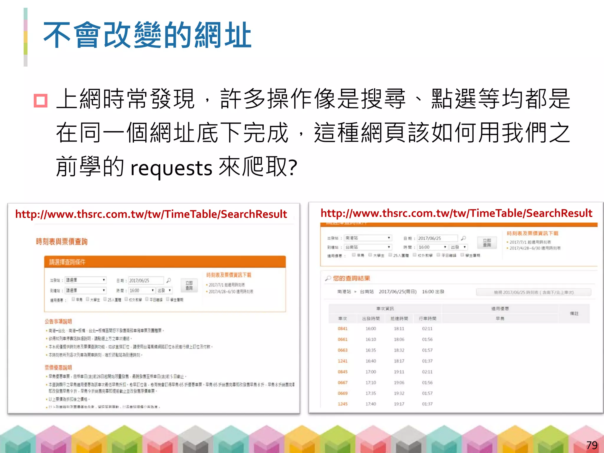 為何網址不會改變?
 兩種常見原因
 網頁透過 POST 的方式取得資料，先由瀏覽器在背景送
一些資料給 Server，Server 收到 POST 請求後，回傳相對
應的資料
 現代的網頁為了提升使用者體驗，會運用 JavaScript,
AJAX 等技術，來動態載入資料而不需重新整理網頁
80
 