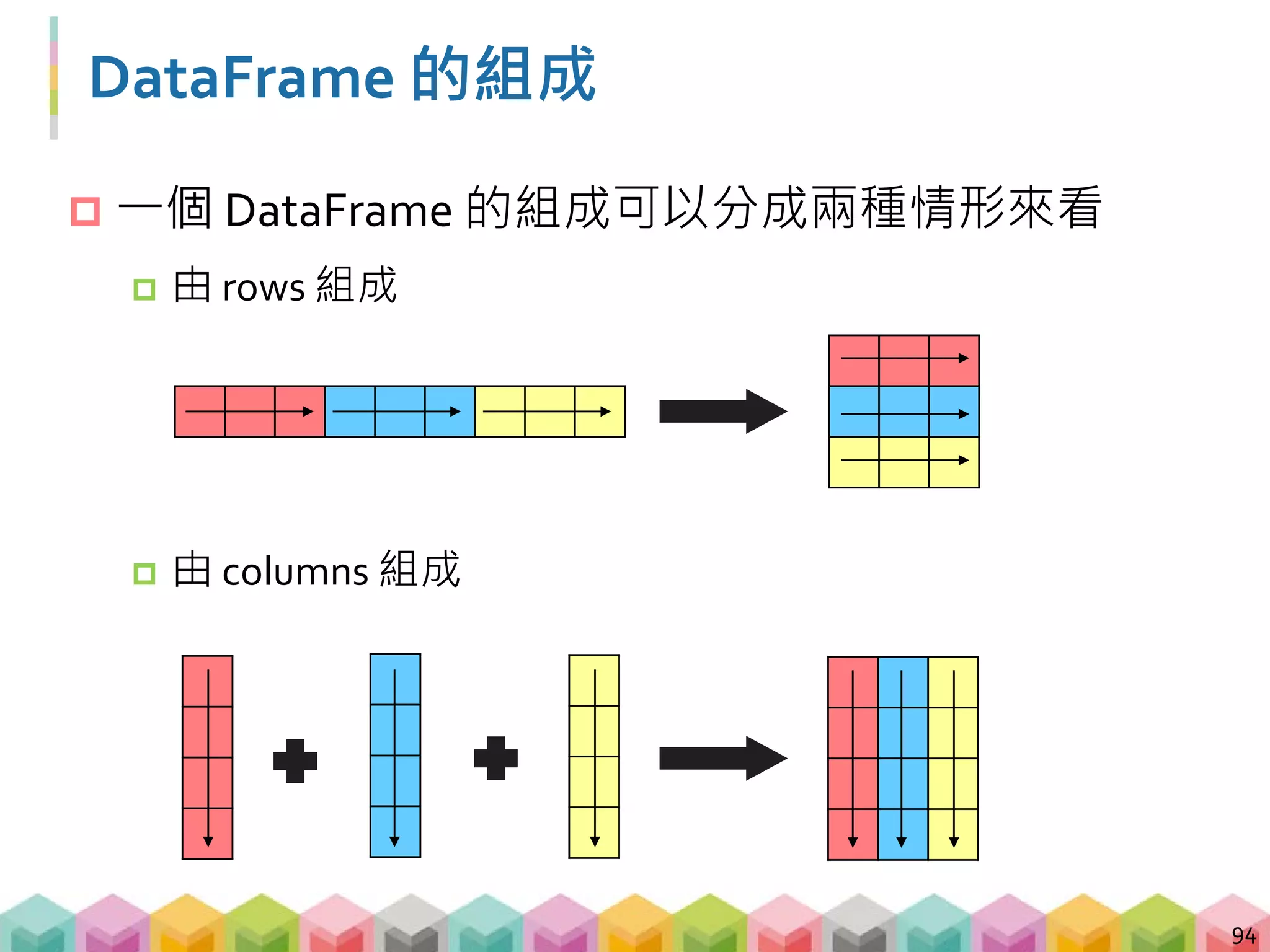 如何用 pandas 儲存爬下來的資料?
 如果爬下來的資料是以 row 為單位
95
 