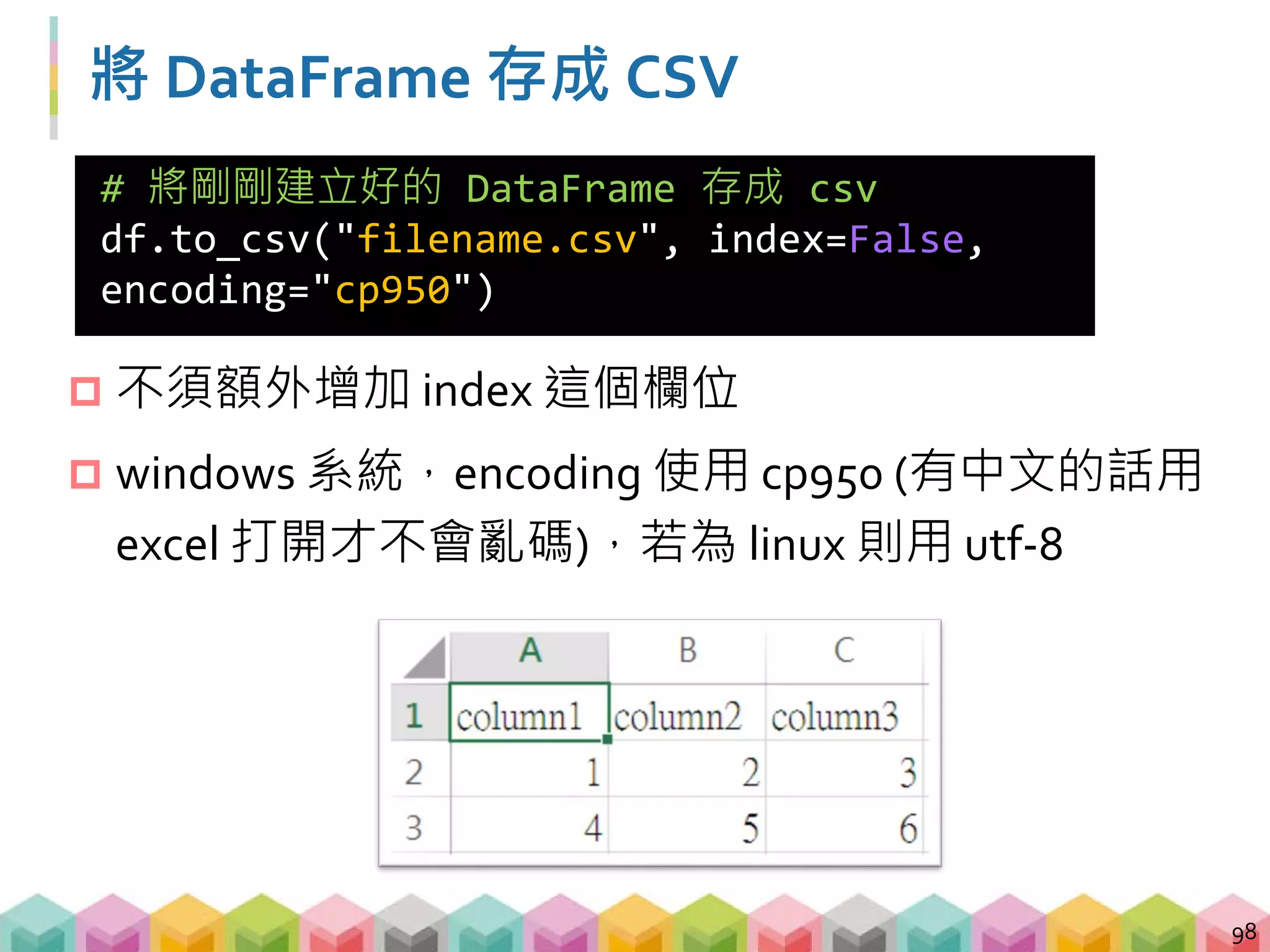 99
範例 05: 將高鐵時刻表的結果存成 CSV
# 將要查詢的資料寫成 dictionary
form_data = {
"StartStation":"2f940836-cedc-41ef-8e28-c2336ac8fe68",
"EndStation":"9c5ac6ca-ec89-48f8-aab0-41b738cb1814",
"SearchDate":"2017/08/14",
"SearchTime":"21:30",
"SearchWay":"DepartureInMandarin"}
# requests 改用 POST，並放入 form_data
response_post = requests.post("https://www.thsrc.com.tw/tw/
TimeTable/SearchResult", data = form_data)
soup_post = BeautifulSoup(response_post.text, "lxml")
 