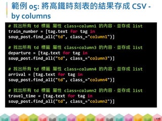 範例 05: 將高鐵時刻表的結果存成 CSV -
by columns
101
# 建立 DataFrame，把 dictionary 放入，並指定 columns 順序
highway_df = pd.DataFrame(
{"車次":train_number,
"出發時間":departure,
"抵達時間":arrival,
"行車時間":travel_time},
columns = ["車次", "出發時間", "抵達時間", "行車時間"])
 