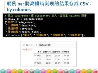 範例 05: 將高鐵時刻表的結果存成 CSV -
by rows
102
# 先建立 DataFrame，確定 columns
highway_df = pd.DataFrame(columns = ["車次","出發時間",
"抵達時間", "行車時間"])
# loop 3 次，每次取出一個 row 的 3 個值並存入 DataFrame
for i in range(3):
row = soup_post.find_all("table", class_=
"touch_table")[i]
row_contents = [tag.text for tag in row.find_all("td",
class_= re.compile("column"))]
highway_df.loc[i] = row_contents
 