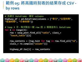 範例 05: 將高鐵時刻表的結果存成 CSV
103
# 把建立好的 DataFrame 存成 CSV
# for windows
highway_df.to_csv("data/demo05_highway_schedule.csv", index
= False, encoding = "cp950")
# for linux
highway_df.to_csv("data/demo05_highway_schedule.csv", index
= False, encoding = "utf-8")
 