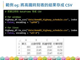  請觀察 518 黃頁網，並將店名、地址及電話三個欄
位抓下來，並存成表格如下
 觀察店名、地址及電話都藏在哪些標籤底下? 有共通的
屬性嗎?
 選擇要用 rows 或 columns 來組成 DataFrame
104
店家 地址 電話
藍柚小廚 新北市/永和區… 02-2924…
果蔗新鮮 桃園縣/龍潭鄉… 03-470…
… … …
練習 05: 將抓下來的資訊儲存成表格 (8 mins)
 