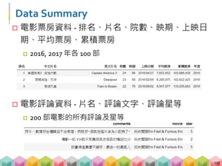 資料清理
 在資料分析開始前，資料清理永遠都是最重要的
工作，資料的乾淨與否會影響分析的結果
 檢查是不是抓下來的資訊是否正確?
 格式是不是可以使用?
118
 