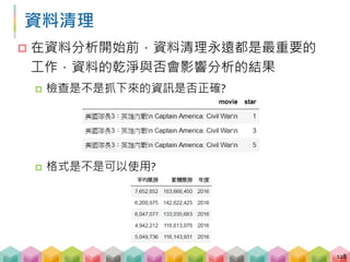 可以玩甚麼分析呢?
119
200 部電影的評論文字
且有評論星等
200 部電影的票房資料
有評論跟星等
 