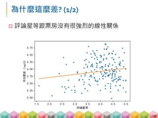為什麼這麼差? (2/2)
 Features 用的太少
 還有很多變數可以解釋票房的變異
 回歸太難了
 試試用分類吧!
131
不叫座<票房中位數<叫座
 