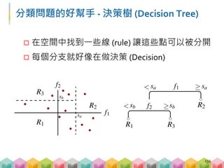 Decision Tree on Scikit-Learn
133
# 切 training data 跟 testing data
X_train,X_test,y_train,y_test = train_test_split(
movie_box[["評論數量", "平均星等", "映期"]], movie_box["平均
票房"])
# 建立 Decision Tree 模型
clf = DecisionTreeClassifier(max_depth=3)
# 放入 training data 進行訓練
clf.fit(X_train, y_train)
# 用 testing data 做預測
y_pred = reg.predict(X_test)
# 算出 testing data 與預測結果的準確率
print(accuracy_score(y_pred, y_test))
0.84
 