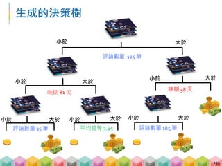 小結
135
 透過 Decision Tree 的 features importance，我們
可以發現，平均星等根本就不太重要嘛!
 你還能想出其他的 features 嗎?
 