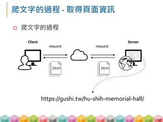  爬文字的過程
爬文字的過程 - 解析頁面並取得文字
142
Client
Beautifulsoup( )
尋找第 4 個 <p> tag
透過 .text 取得文字資訊
.html
 
