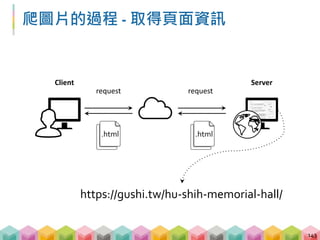  爬圖片的過程
爬圖片的過程 - 取得位置資訊
144
Client
Beautifulsoup( )
尋找第 1 個 <img> tag
透過 src 取得圖片位置資訊
.html
 