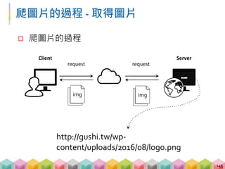 爬圖片的過程 - 下載圖片
146
from urllib.request import urlretrieve
# 透過 urlretrieve 下載圖片
# url: 你要下載的圖片位置
# file: 你要儲存的文件名稱
urlretrieve(url, file)
 