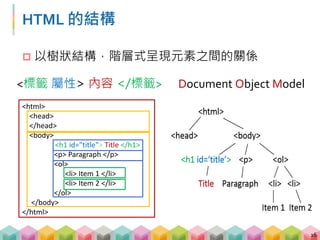 HTML 元素的組成 - 標籤 (Tags)
 標籤通常是成對出現，有一個開始標籤 (start tag) 與
結束標籤 (end tag)，例如此處的 <h1>, </h1>
17
<h1>I am heading!</h1>
<p class="Hi!我是 attributes">Hi!我是 contents</p>
<title>My Coding Journal</title>
 標籤內可以有屬性 (attributes) 來說明這個標籤的性質
 開始標籤與結束標籤所包含的即為內容 (contents)，
通常為顯示在網頁上的文字
開始標籤 結束標籤
 