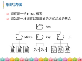 網站瀏覽行為
 網站存放在遠端電腦中，我們稱該電腦為主機
 網站瀏覽即是查看目標主機的不同檔案而已
179
 