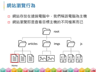 網站瀏覽行為
 網站存放在遠端電腦中，我們稱該電腦為主機
 網站瀏覽即是查看目標主機的不同檔案而已
181
root
articles imgs js
主題
特輯
 