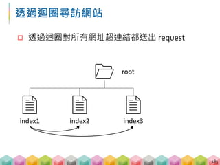 透過迴圈尋訪網站
 並不是所有網頁的超連結都會出現在首頁
 只做一次迴圈無法發現其他網頁裡的超連結
184
root
index1 index2 index3 hidden
 