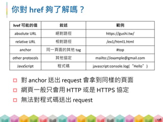 過濾 href
197
import re
＃ 過濾錨點, e.g. #top
check_url_1 = re.match('#.*', url) # True/False
＃ 過濾其他協定, 只接受 http/https
from urllib.parse import urlparse
check_url_2 = urlparse(url).scheme not in
['https', 'http']
＃ 過濾程式碼, e.g. javascript:alert();
check_url_3 = re.match('^javascript.*', url)
 