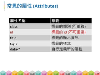 與 HTML 的初次見面 (1/3)
 Step 1. 請先用 Chrome 打開 example_page.html
21
 