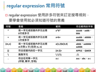 Python 的 re
 Python 有內建的 regular expression 函數
 推薦使用 re.findall()
51
# 找出所有內容等於 python_crawler 的文字
pattern = "我寫好的 regular expression"
string = "我想要找的字串"
re.findall(pattern, string)
 