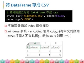 99
範例 05: 將高鐵時刻表的結果存成 CSV
# 將要查詢的資料寫成 dictionary
form_data = {
"StartStation":"2f940836-cedc-41ef-8e28-c2336ac8fe68",
"EndStation":"9c5ac6ca-ec89-48f8-aab0-41b738cb1814",
"SearchDate":"2017/08/14",
"SearchTime":"21:30",
"SearchWay":"DepartureInMandarin"}
# requests 改用 POST，並放入 form_data
response_post = requests.post("https://www.thsrc.com.tw/tw/
TimeTable/SearchResult", data = form_data)
soup_post = BeautifulSoup(response_post.text, "lxml")
 
