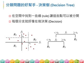 Decision Tree on Scikit-Learn
133
# 切 training data 跟 testing data
X_train,X_test,y_train,y_test = train_test_split(
movie...