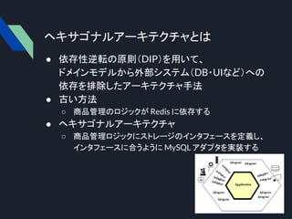 ヘキサゴナルアーキテクチャとは
● 依存性逆転の原則（DIP）を用いて、
ドメインモデルから外部システム（DB・UIなど）への
依存を排除したアーキテクチャ手法
● 古い方法
○ 商品管理のロジックが Redis に依存する
● ヘキサゴナルアーキテクチャ
○ 商品管理ロジックにストレージのインタフェースを定義し、
インタフェースに合うように MySQL アダプタを実装する
 