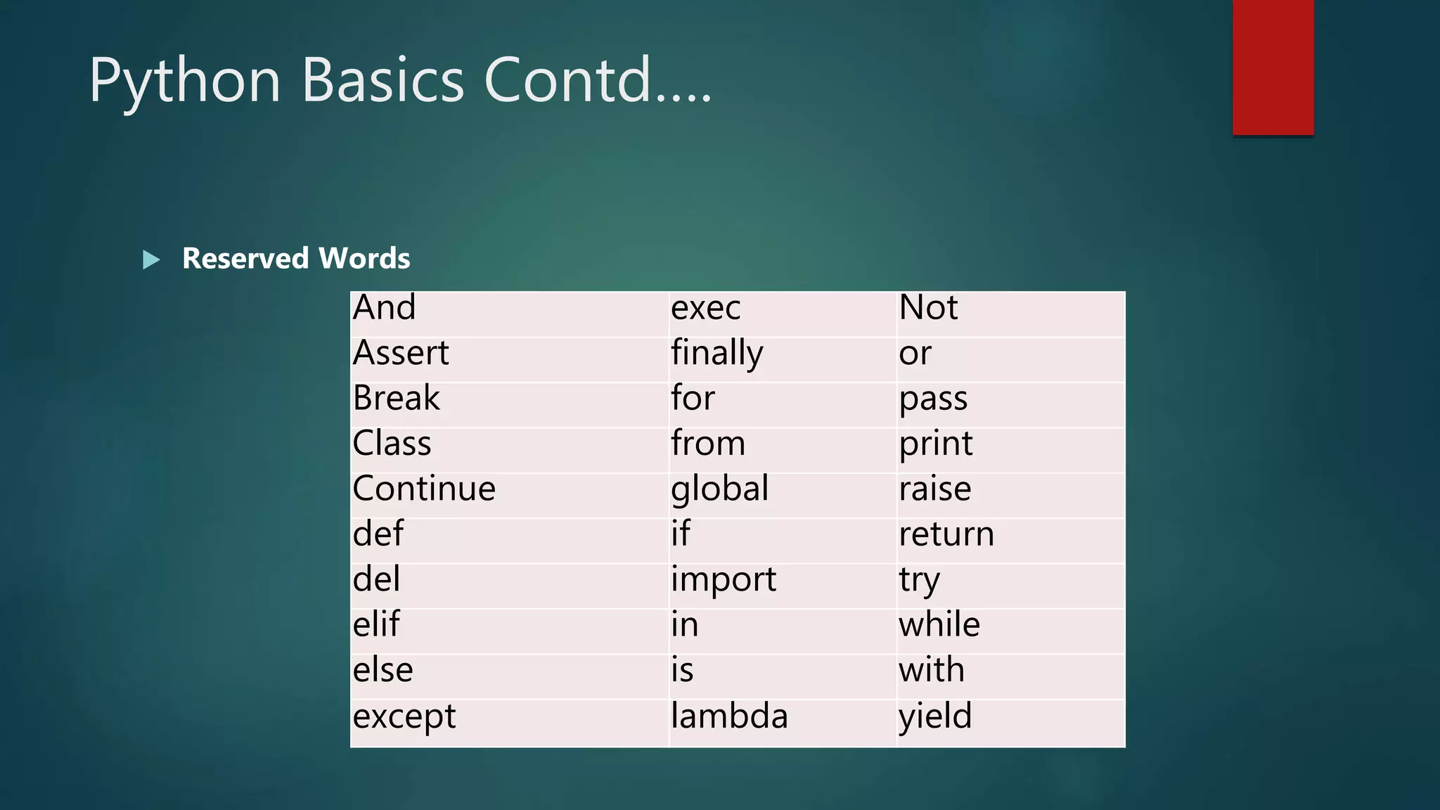 Python Basics Contd….
 Reserved Words
And exec Not
Assert finally or
Break for pass
Class from print
Continue global raise
def if return
del import try
elif in while
else is with
except lambda yield
 