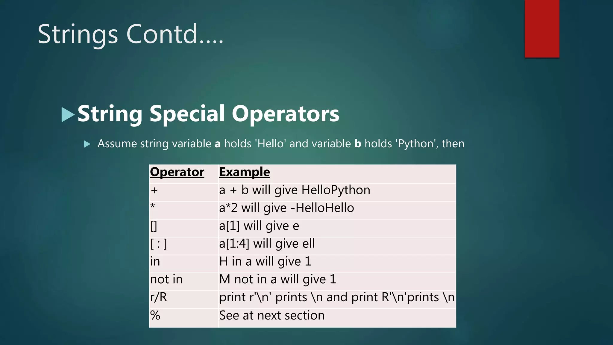 Strings Contd….
String Special Operators
 Assume string variable a holds 'Hello' and variable b holds 'Python', then
Operator Example
+ a + b will give HelloPython
* a*2 will give -HelloHello
[] a[1] will give e
[ : ] a[1:4] will give ell
in H in a will give 1
not in M not in a will give 1
r/R print r'n' prints n and print R'n'prints n
% See at next section
 