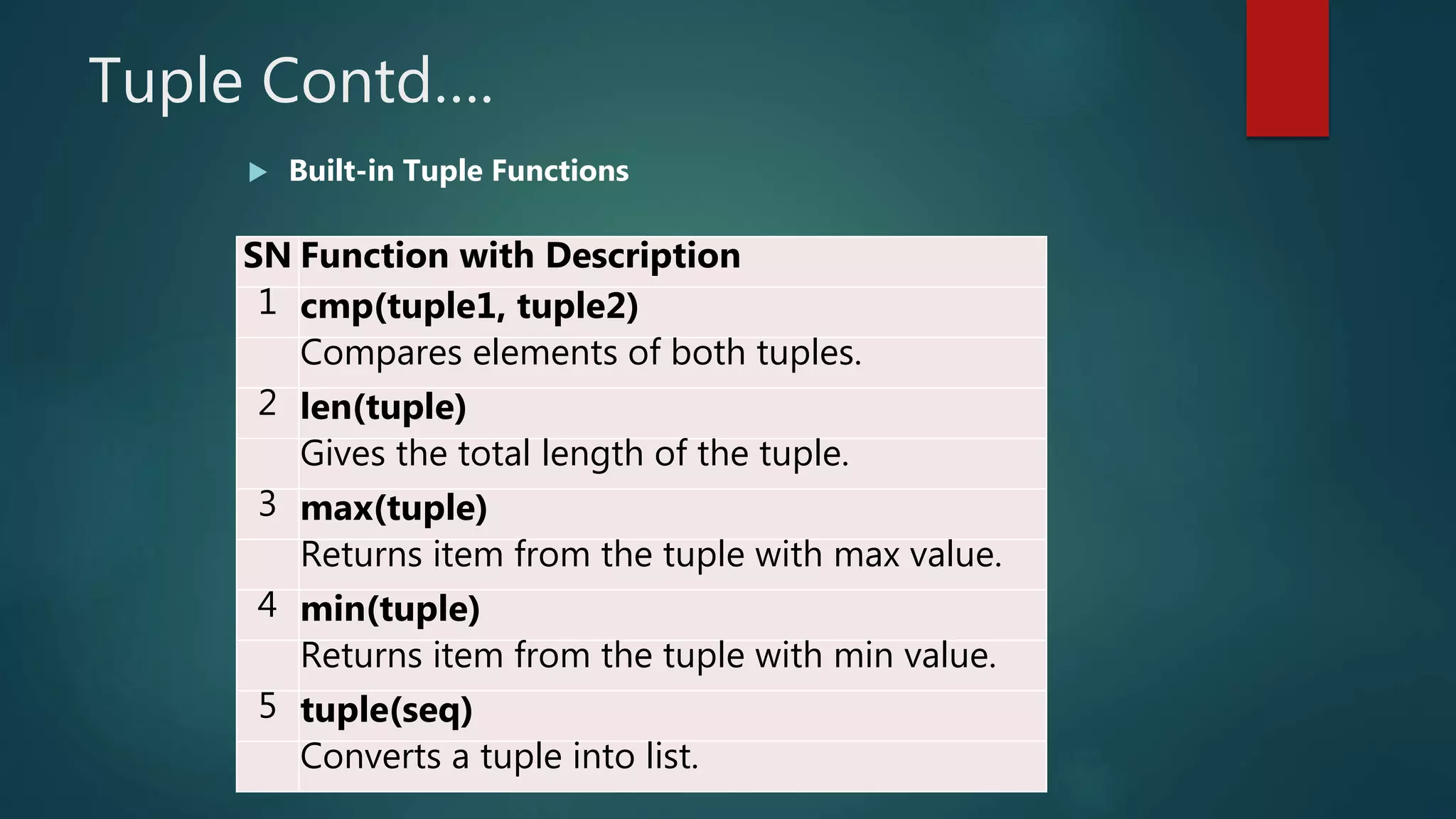 Tuple Contd….
 Built-in Tuple Functions
SN Function with Description
1 cmp(tuple1, tuple2)
Compares elements of both tuples.
2 len(tuple)
Gives the total length of the tuple.
3 max(tuple)
Returns item from the tuple with max value.
4 min(tuple)
Returns item from the tuple with min value.
5 tuple(seq)
Converts a tuple into list.
 