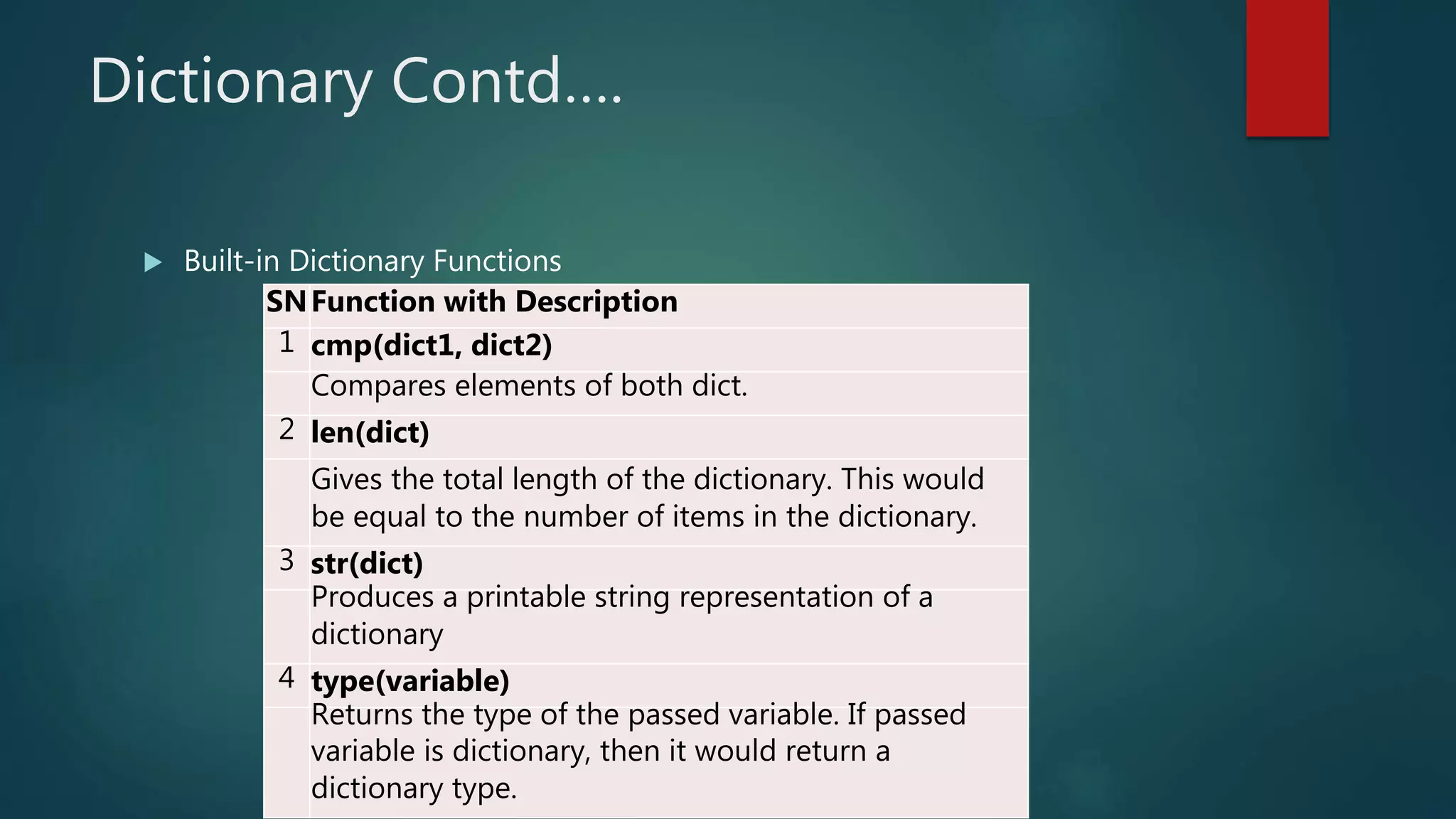 Dictionary Contd….
 Built-in Dictionary Functions
SNFunction with Description
1 cmp(dict1, dict2)
Compares elements of both dict.
2 len(dict)
Gives the total length of the dictionary. This would
be equal to the number of items in the dictionary.
3 str(dict)
Produces a printable string representation of a
dictionary
4 type(variable)
Returns the type of the passed variable. If passed
variable is dictionary, then it would return a
dictionary type.
 