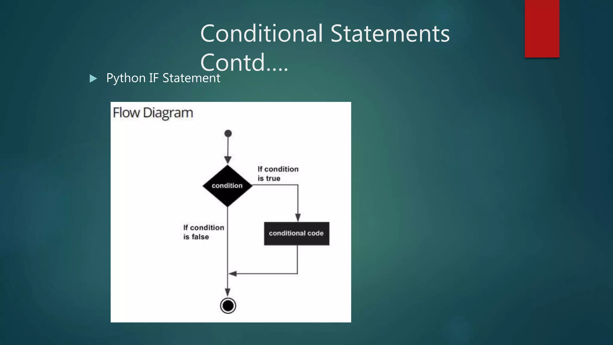 Conditional Statements
Contd…. Python IF Statement
 