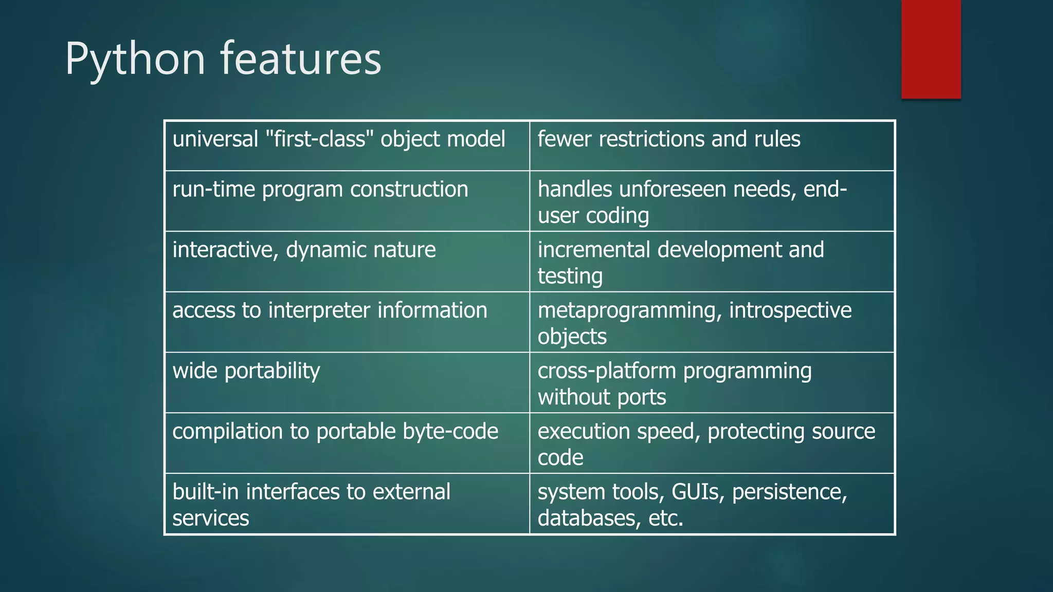 Python features
universal "first-class" object model fewer restrictions and rules
run-time program construction handles unforeseen needs, end-
user coding
interactive, dynamic nature incremental development and
testing
access to interpreter information metaprogramming, introspective
objects
wide portability cross-platform programming
without ports
compilation to portable byte-code execution speed, protecting source
code
built-in interfaces to external
services
system tools, GUIs, persistence,
databases, etc.
 