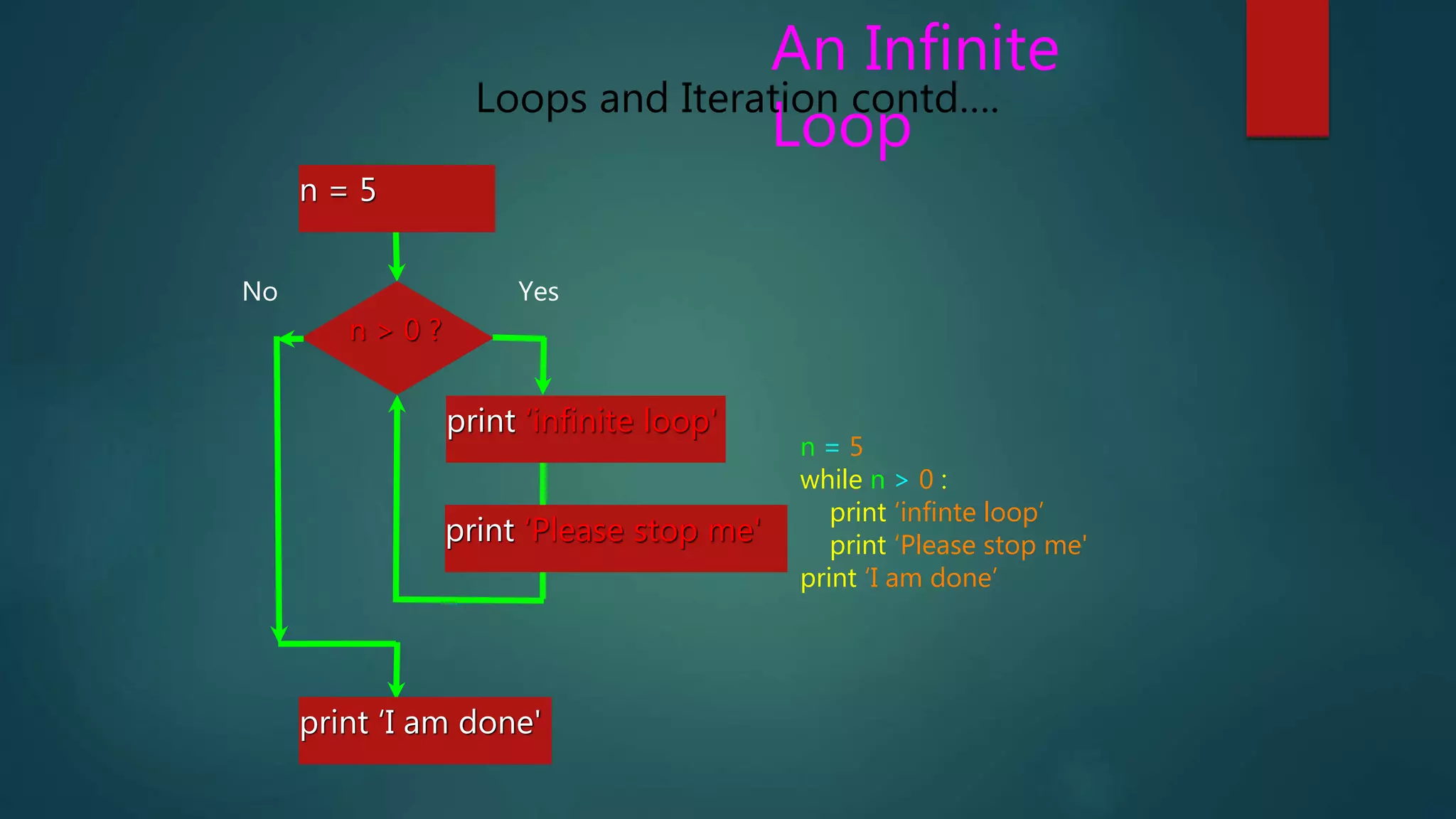 An Infinite
Loop
n = 5
while n > 0 :
print ‘infinte loop’
print ‘Please stop me'
print ‘I am done’
n > 0 ?
No
print ‘I am done'
Yes
n = 5
print ‘infinite loop'
print ‘Please stop me'
Loops and Iteration contd….
 