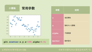 台灣資料科學年會系列活動 手把手打開Python資訊分析大門
⼩重點
92
常⽤參數 參參數 說明
c 指定顏⾊色
s 點的⼤大⼩小 (⾯面積)
alpha 不透明度
marker 點的型式
plt.scatter(x,y,s=100,alph...