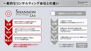 һĤʥ󥵥ƥ󥰻Ȥ`

? Ф뼼g˹֪ܤʤɤä
ShannonLabˤǤʤ
ԇ
? 󻭤ΤShannonLabԤԇ
? դʹäƤ륨󥸥ʹäΤ
ȫ
uƷ
? ԇƷθ?{ФuƷ
? `Щ`Ǥ\äⰲ

? һĤʥǩ`
? ؔTʤɤ󤫤Υץ`
ԇ
? ԤΤʤԇԤߤ
? Υ`ץ󥽩`gνMߺϤ碌
ǤϤޤФʤ
uƷ
? Ҏģ\äˤʤƤʤᡢ\åȤ
ƥ
һĤʥ󥵥ƥ󥰻
?ǩ`֪R
?˹֪ܤμg
?ⲿY{_̤ޤץ
?礫ۆTǲ
gF
Ƿ
 