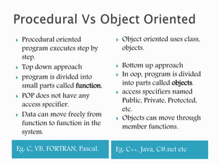 Eg: C, VB, FORTRAN, Pascal. Eg: C++, Java, C#.net etc
 Procedural oriented
program executes step by
step.
 Top down approach
 program is divided into
small parts called function.
 POP does not have any
access specifier.
 Data can move freely from
function to function in the
system.
 Object oriented uses class,
objects.
 Bottom up approach
 In oop, program is divided
into parts called objects.
 access specifiers named
Public, Private, Protected,
etc.
 Objects can move through
member functions.
 