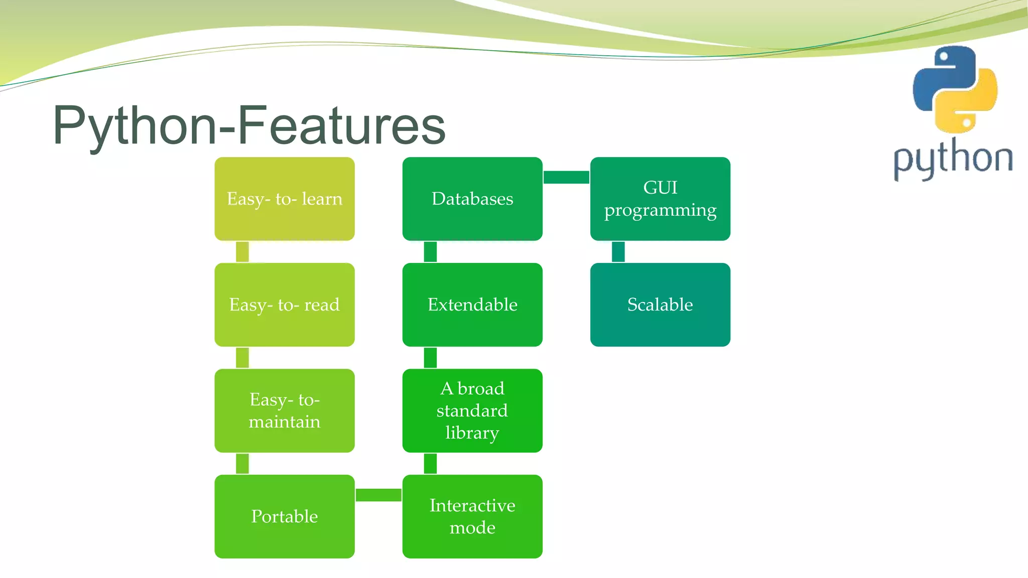 Python-Features
Easy- to- learn
Easy- to- read
Easy- to-
maintain
Portable
Interactive
mode
A broad
standard
library
Extendable
Databases
GUI
programming
Scalable
 