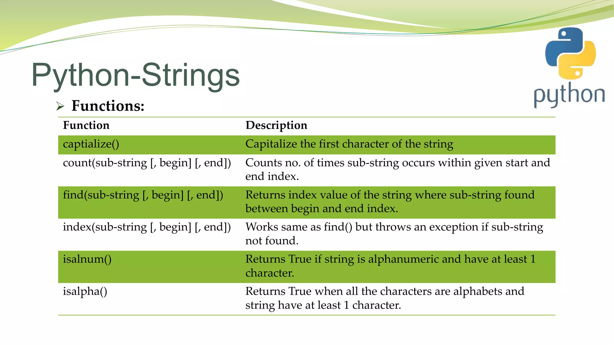 Python-Strings
 Functions:
Function Description
captialize() Capitalize the first character of the string
--count(sub string [, begin] [, end]) Counts no. of times sub string occurs within given start and
end index.
find(sub-string [, begin] [, end]) Returns index value of the string where sub-string found
between begin and end index.
index(sub-string [, begin] [, end]) Works same as find() but throws an exception if sub-string
not found.
isalnum() Returns True if string is alphanumeric and have at least 1
character.
isalpha() Returns True when all the characters are alphabets and
string have at least 1 character.
 