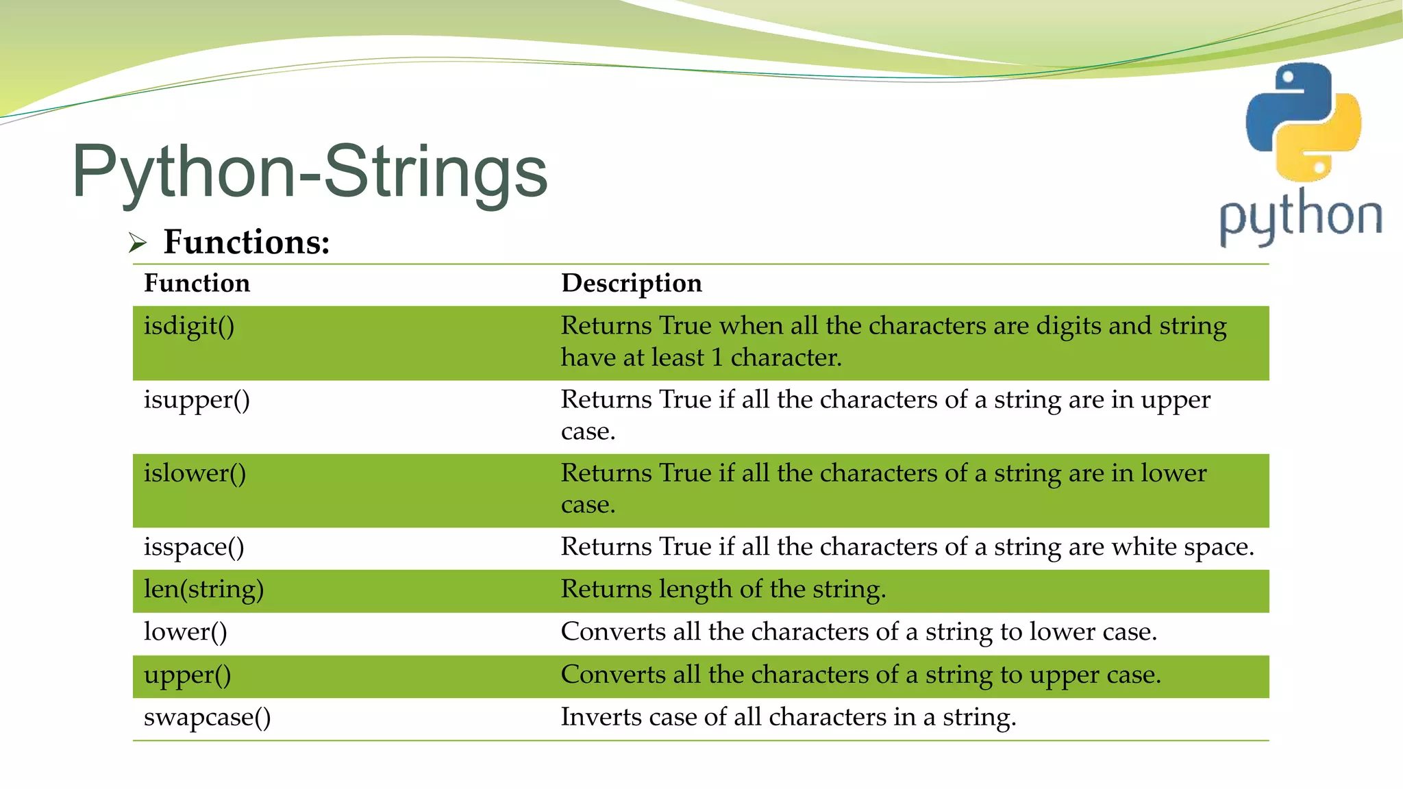 Python-Strings
 Functions:
Function Description
isdigit() Returns True when all the characters are digits and string
have at least 1 character.
isupper() Returns True if all the characters of a string are in upper
case.
islower() Returns True if all the characters of a string are in lower
case.
isspace() Returns True if all the characters of a string are white space.
len(string) Returns length of the string.
lower() Converts all the characters of a string to lower case.
upper() Converts all the characters of a string to upper case.
swapcase() Inverts case of all characters in a string.
 