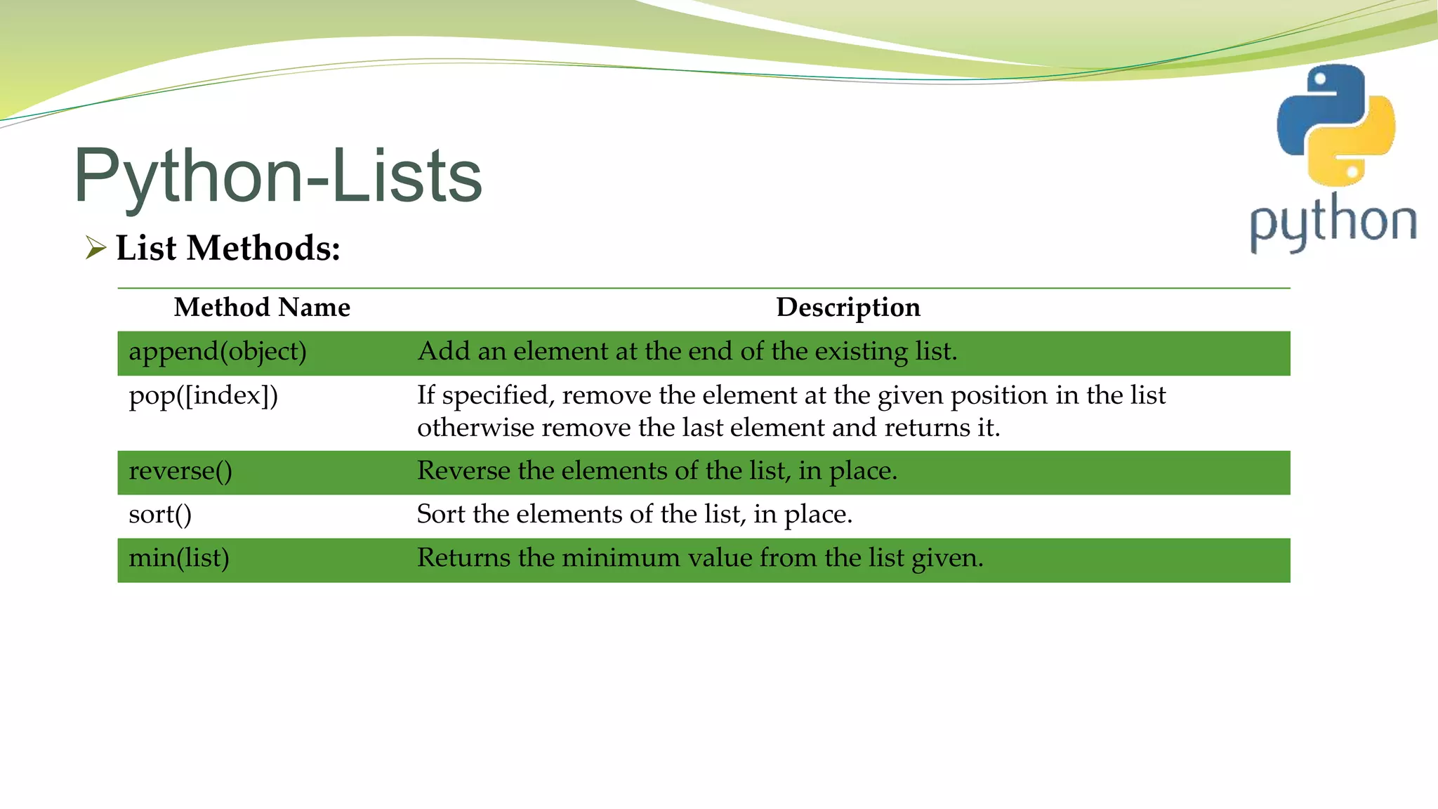 Python-Lists
 List Methods:
Method Name Description
append(object) Add an element at the end of the existing list.
pop([index]) If specified, remove the element at the given position in the list
otherwise remove the last element and returns it.
reverse() Reverse the elements of the list, in place.
sort() Sort the elements of the list, in place.
min(list) Returns the minimum value from the list given.
 