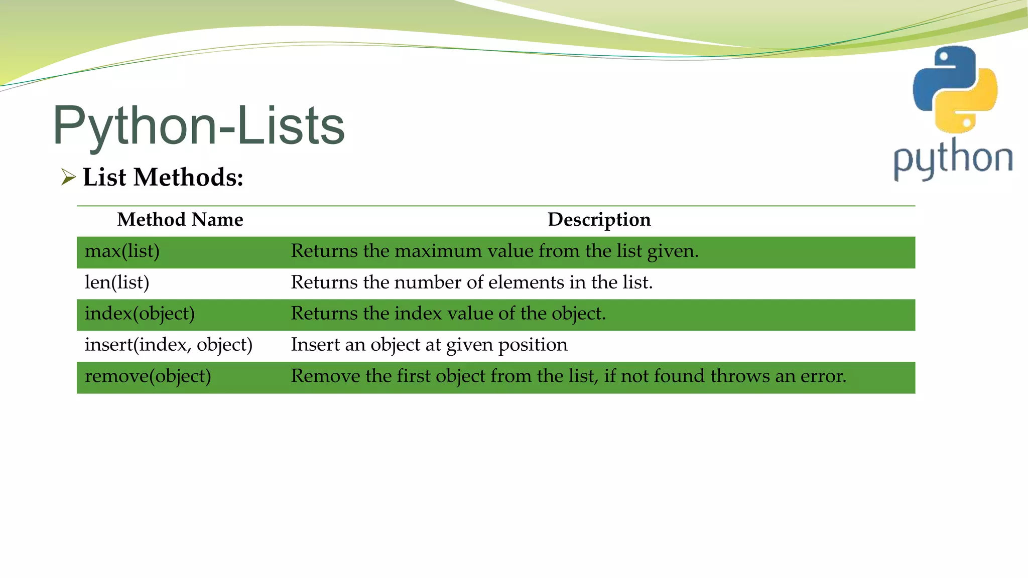 Python-Lists
 List Methods:
Method Name Description
max(list) Returns the maximum value from the list given.
len(list) Returns the number of elements in the list.
index(object) Returns the index value of the object.
insert(index, object) Insert an object at given position
remove(object) Remove the first object from the list, if not found throws an error.
 