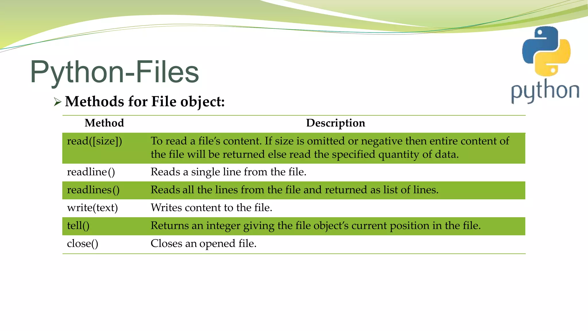 Python-Files
 Methods for File object:
Method Description
read([size]) To read a file’s content. If size is omitted or negative then entire content of
the file will be returned else read the specified quantity of data.
readline() Reads a single line from the file.
readlines() Reads all the lines from the file and returned as list of lines.
write(text) Writes content to the file.
tell() Returns an integer giving the file object’s current position in the file.
close() Closes an opened file.
 