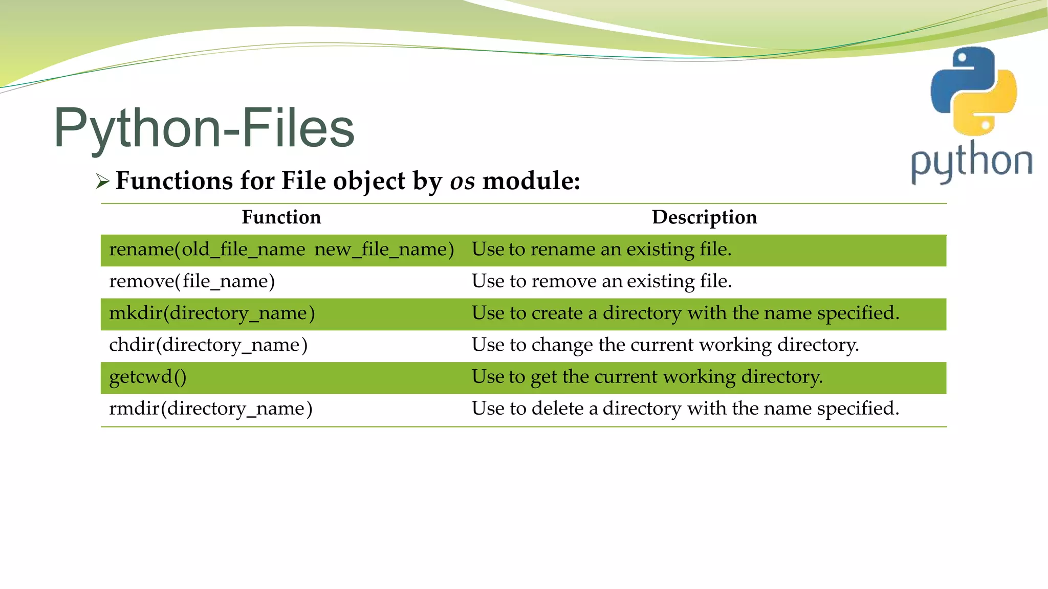 Python-Files
 Functions for File object by os module:
,
Function Description
rename(old_file_name new_file_name) Use to rename an existing file.
)remove(file_name Use to remove an existing file.
mkdir(directory_name) Use to create a directory with the name specified.
chdir(directory_name) Use to change the current working directory.
getcwd() Use to get the current working directory.
rmdir(directory_name) Use to delete a directory with the name specified.
 