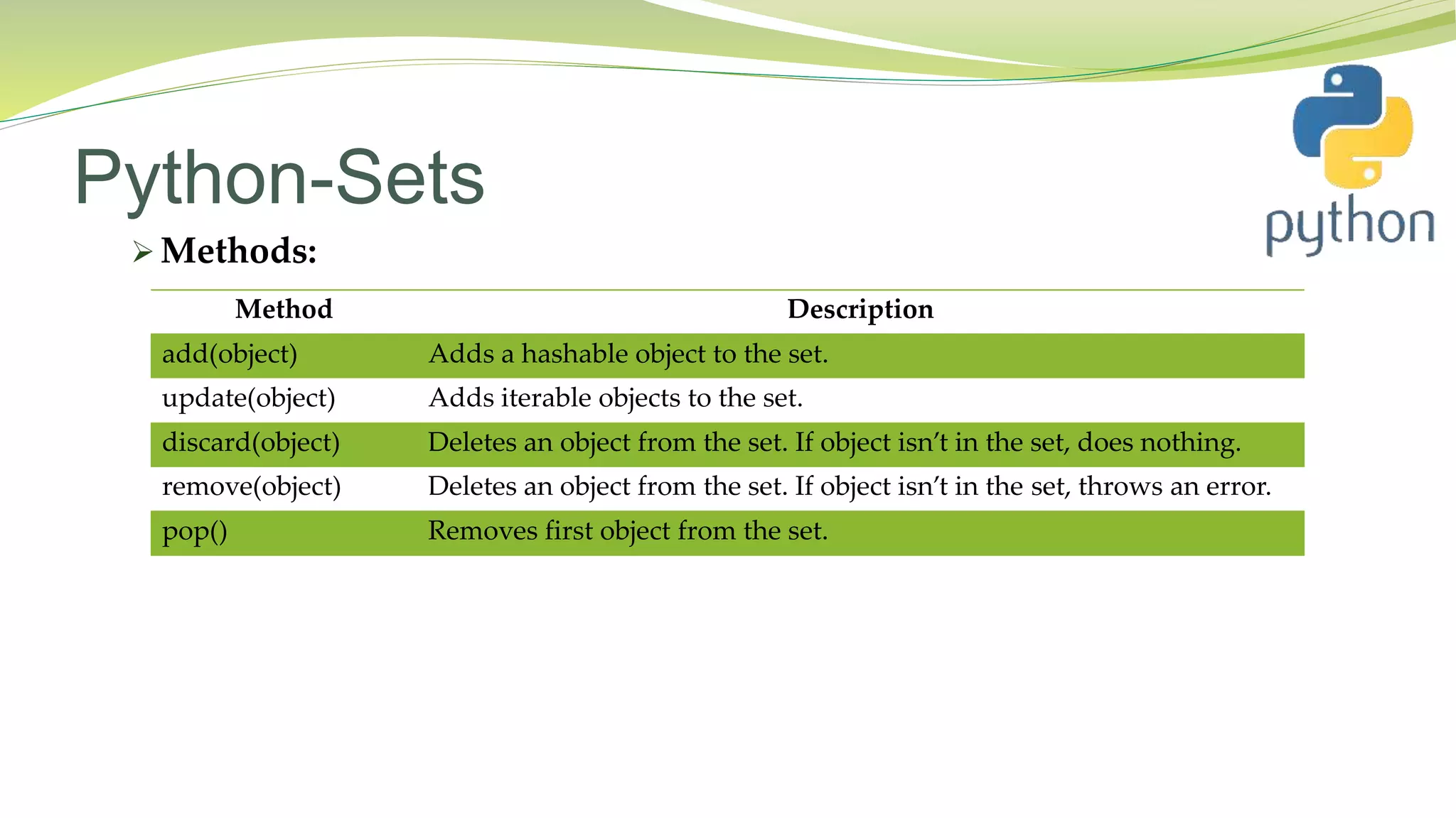 Python-Sets
 Methods:
Method Description
add(object) Adds a hashable object to the set.
update(object) Adds iterable objects to the set.
discard(object) Deletes an object from the set. If object isn’t in the set, does nothing.
remove(object) Deletes an object from the set. If object isn’t in the set, throws an error.
pop() Removes first object from the set.
 