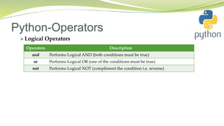 Python-Operators
 Logical Operators
Operators Description
and Performs Logical AND (both conditions must be true)
or Performs Logical OR (one of the conditions must be true)
not Performs Logical NOT (compliment the condition i.e. reverse)
 