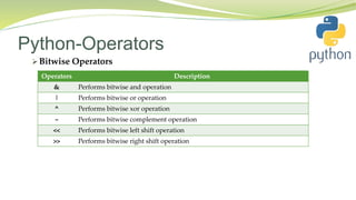 Python-Operators
 Bitwise Operators
Operators Description
& Performs bitwise and operation
| Performs bitwise or operation
^ Performs bitwise xor operation
~ Performs bitwise complement operation
<< Performs bitwise left shift operation
>> Performs bitwise right shift operation
 