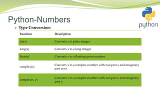 Python-Numbers
 Type Conversion:
Function Description
int(x) Converts x to plain integer
long(x) Converts x to a long integer
float(x) Converts x to a floating-point number
complex(x)
Converts x to a complex number with real part x and imaginary
part zero.
complex(x, y)
Converts x to a complex number with real part x and imaginary
part y.
 