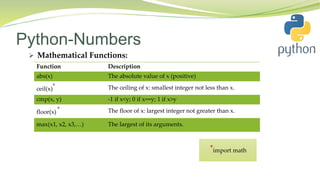 Python-Numbers
 Mathematical Functions:
Function Description
abs(x) The absolute value of x (positive)
ceil(x)* The ceiling of x: smallest integer not less than x.
cmp(x, y) -1 if x<y; 0 if x==y; 1 if x>y
floor(x) * The floor of x: largest integer not greater than x.
*import math
max(x1, x2, x3,…) The largest of its arguments.
 