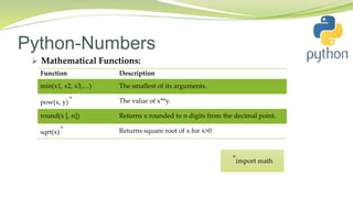 Python-Numbers
 Mathematical Functions:
Function Description
min(x1, x2, x3,…) The smallest of its arguments.
pow(x, y) * The value of x**y.
round(x [, n]) Returns x rounded to n digits from the decimal point.
*import math
sqrt(x) * Returns square root of x for x>0
 