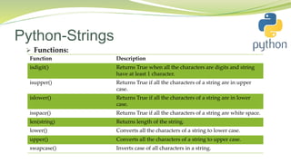 Python-Strings
 Functions:
Function Description
isdigit() Returns True when all the characters are digits and string
have at least 1 character.
isupper() Returns True if all the characters of a string are in upper
case.
islower() Returns True if all the characters of a string are in lower
case.
isspace() Returns True if all the characters of a string are white space.
len(string) Returns length of the string.
lower() Converts all the characters of a string to lower case.
upper() Converts all the characters of a string to upper case.
swapcase() Inverts case of all characters in a string.
 